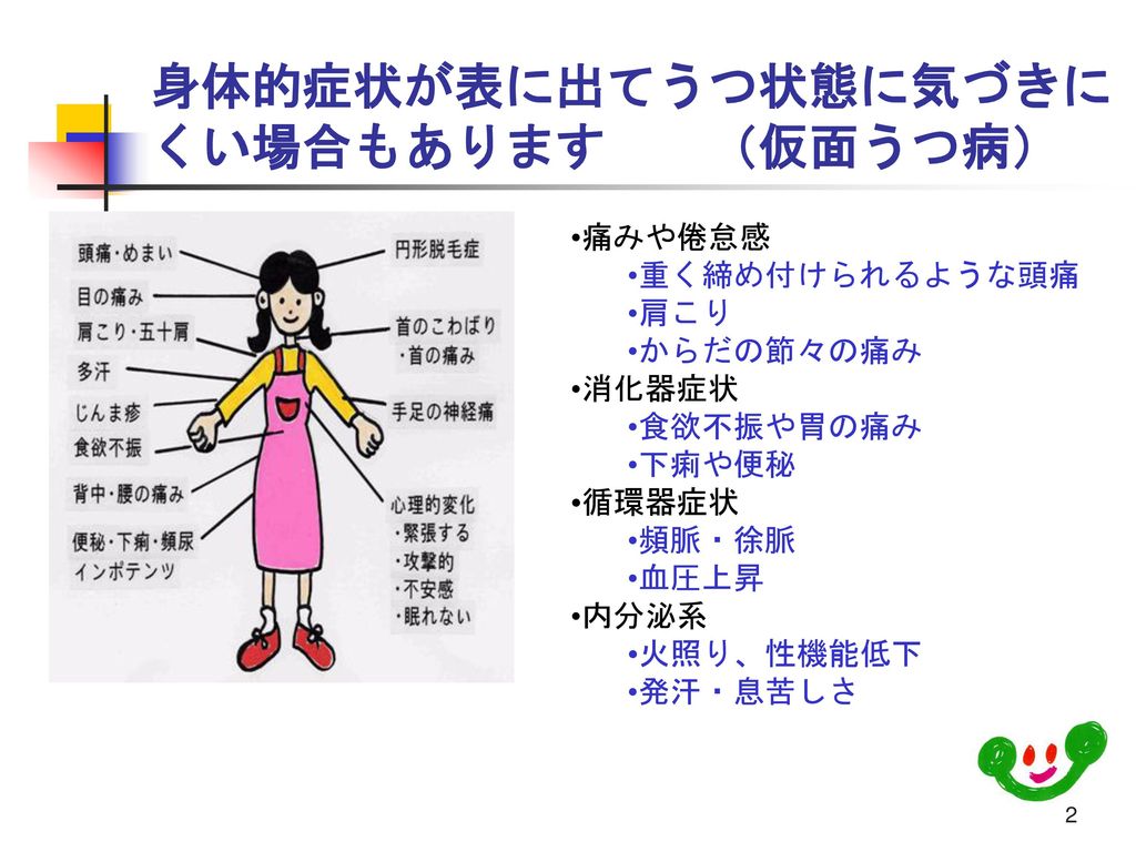 こころと身体は不可分 身体の健康づくりをすすめるためにも重要 心筋梗塞患者の約２割がうつ病 糖尿病 約１ ３割 Ppt Download