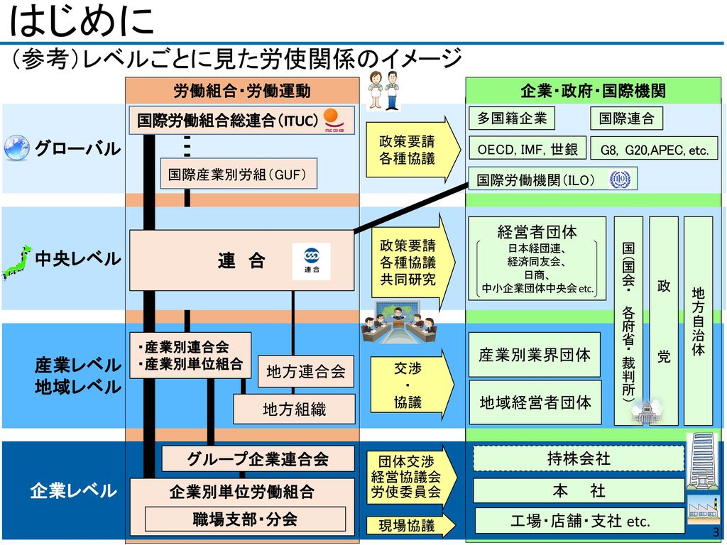 目 次 はじめに 連合寄付講座 労働をとりまく現状と課題 働くこと とは 労働組合の目的と役割 挑戦するあなたへ Ppt Download