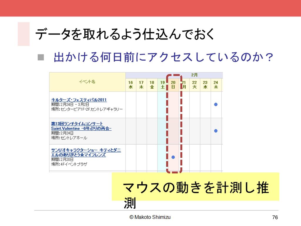 個客とiaとアクセス解析 クリエイティブに考える新アプローチ Ppt Download