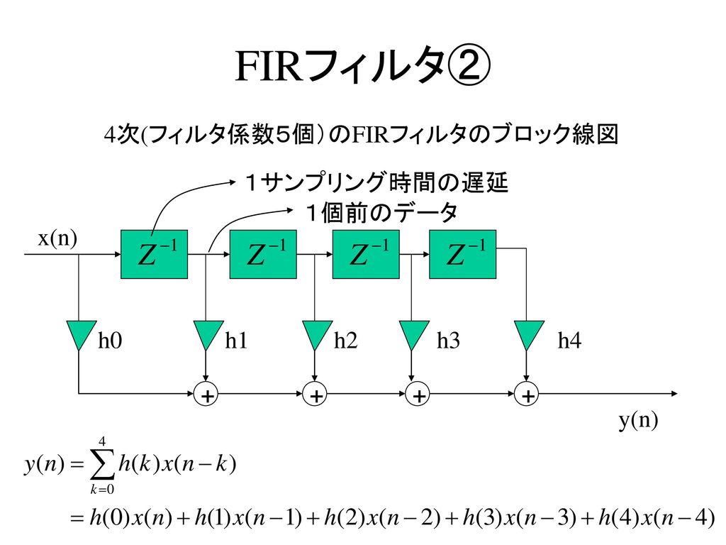 FIRフィルタ② 4次(フィルタ係数５個）のFIRフィルタのブロック線図 １サンプリング時間の遅延 １個前のデータ x(n) h0 h1