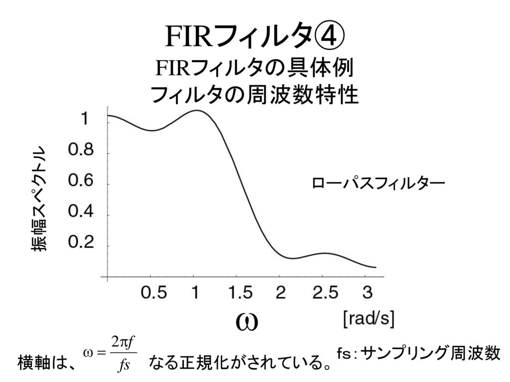 FIRフィルタ④ FIRフィルタの具体例 フィルタの周波数特性