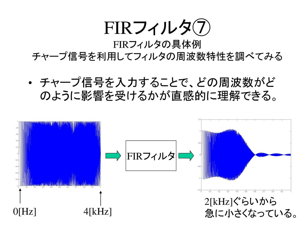 FIRフィルタ⑦ FIRフィルタの具体例 チャープ信号を利用してフィルタの周波数特性を調べてみる