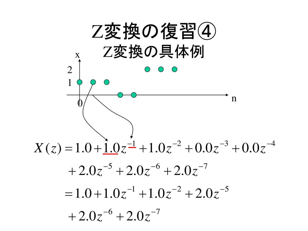 Z変換の復習④ Z変換の具体例 x 2 1 n