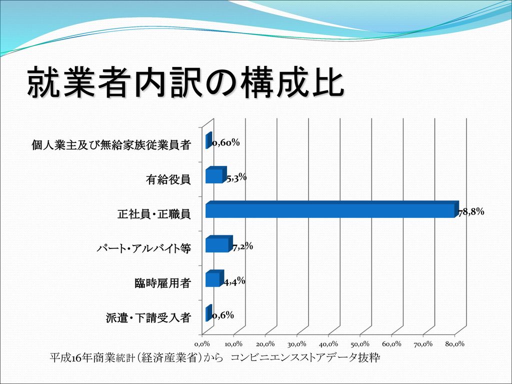 売上を上げるための分析 管理する手法についての研究 Ppt Download