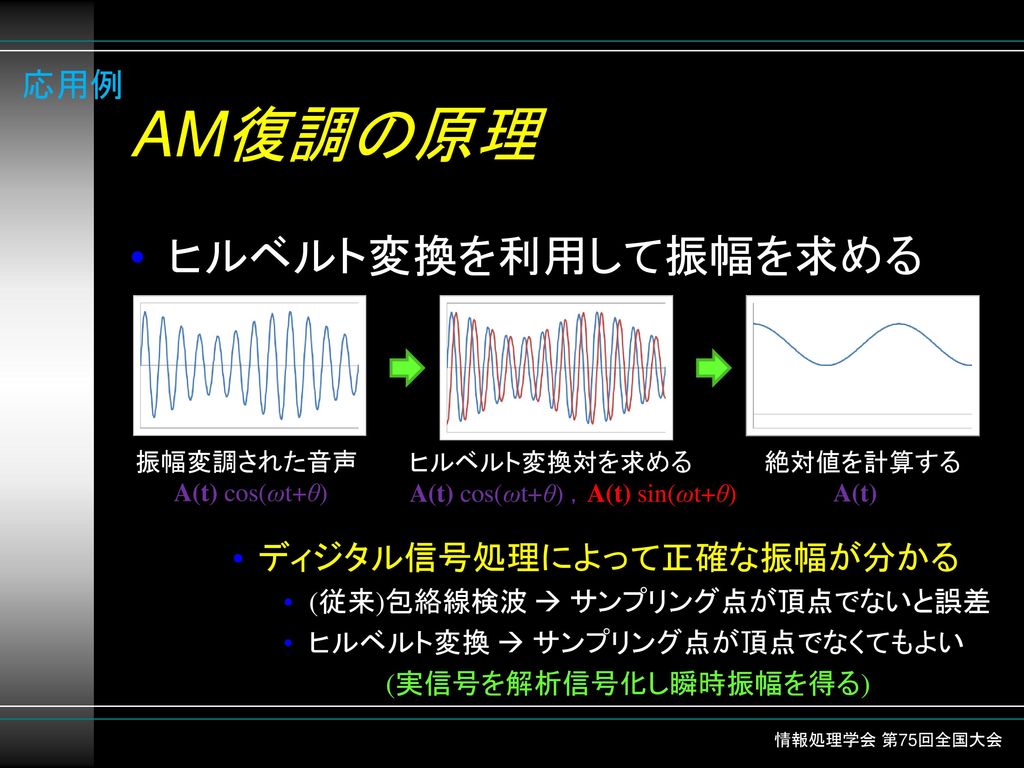 AM復調の原理 ヒルベルト変換を利用して振幅を求める 応用例 ディジタル信号処理によって正確な振幅が分かる