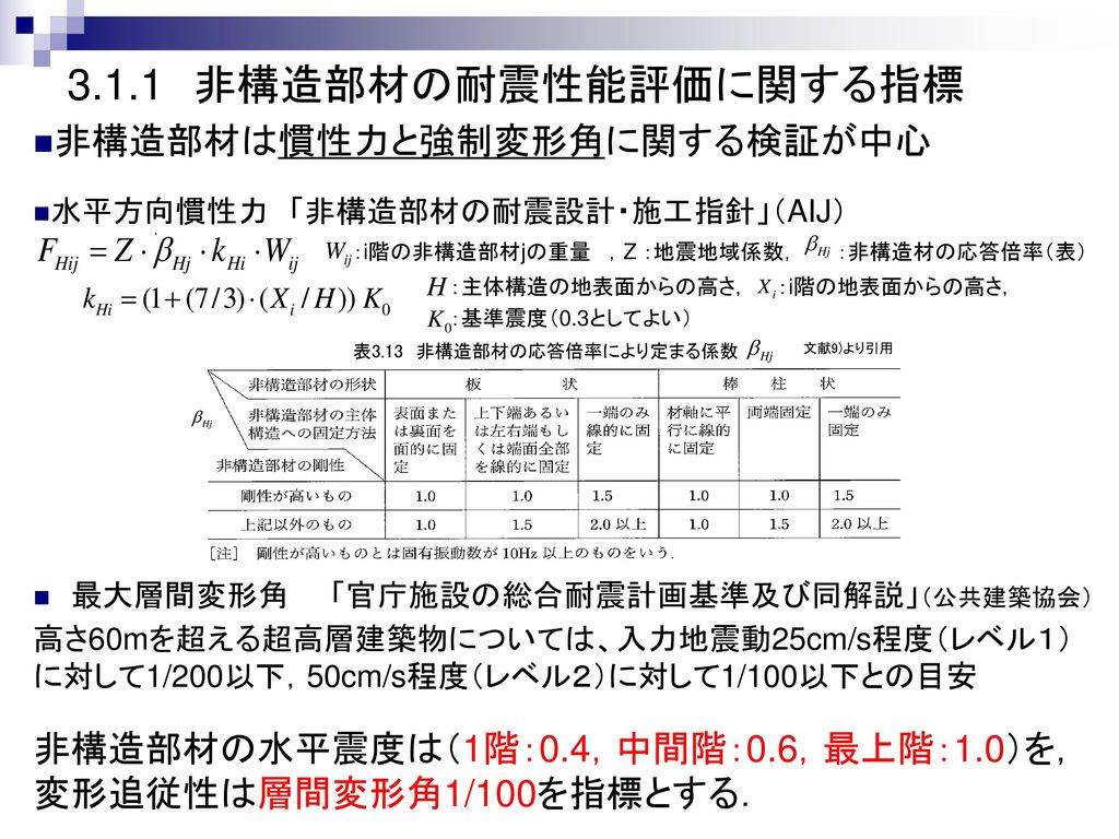 建築物の非構造部材 設備 家具について 予測される長周期地震動による被害 染谷 朝幸 日建設計 福井 潔 日建設計 Ppt Download