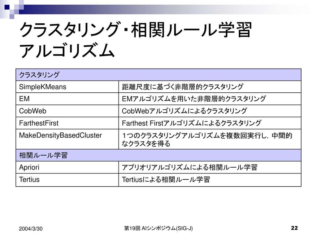 フリーウェアwekaによる Dmアプリケーションの構築 Ppt Download