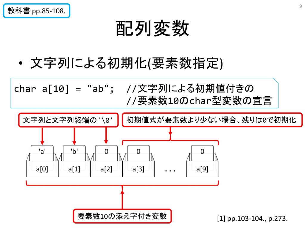 プログラミング言語 実習を含む 計算機言語 計算機言語演習 情報処理言語 実習を含む Ppt Download