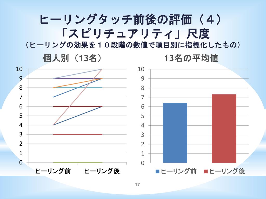 チェック 腹水 セルフ