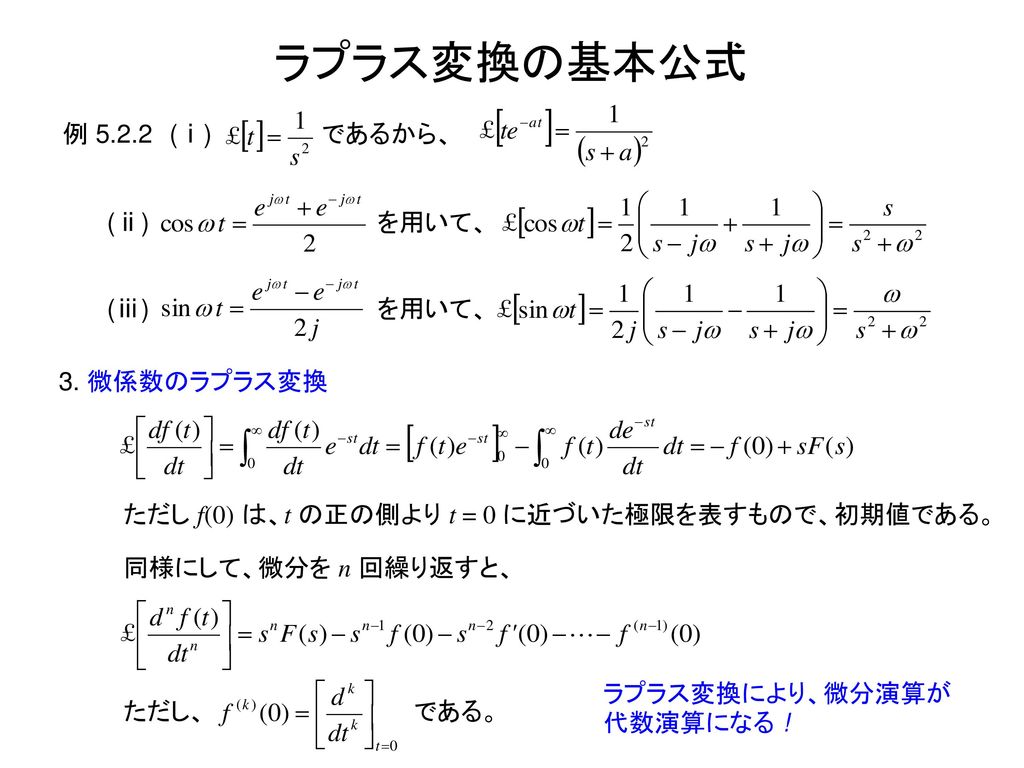 ラプラス変換の基本公式 例 (ⅰ) であるから、 (ⅱ) を用いて、 (ⅲ) を用いて、 3. 微係数のラプラス変換