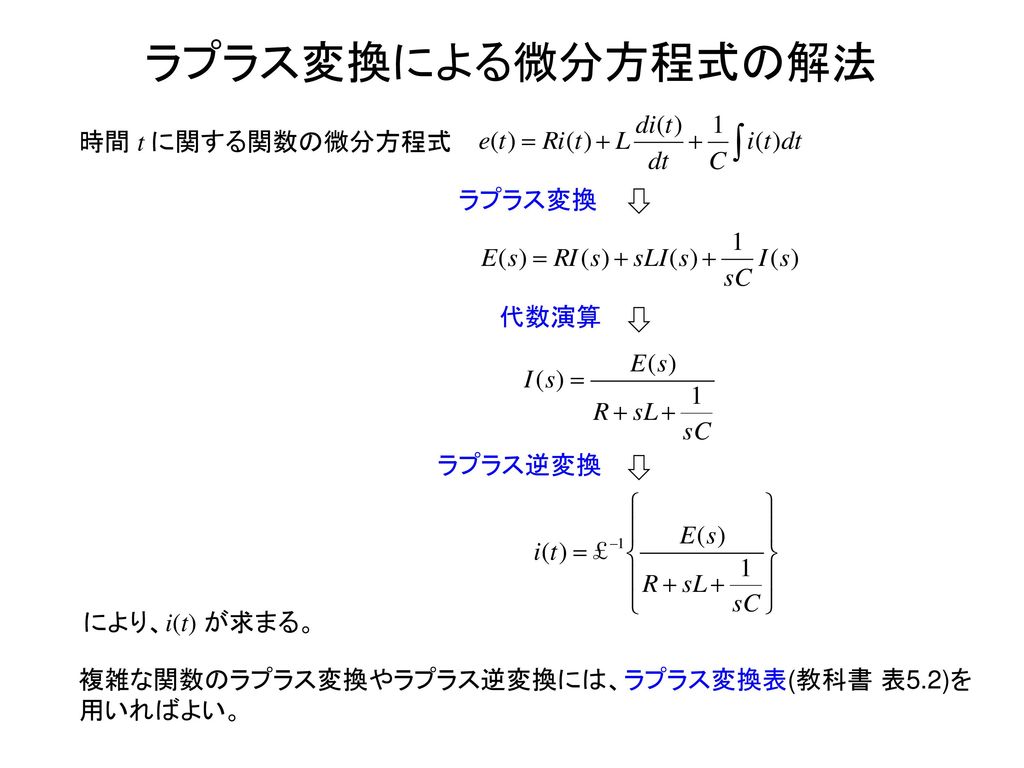 ラプラス変換による微分方程式の解法 時間 t に関する関数の微分方程式 ラプラス変換 代数演算 ラプラス逆変換 により、i(t) が求まる。