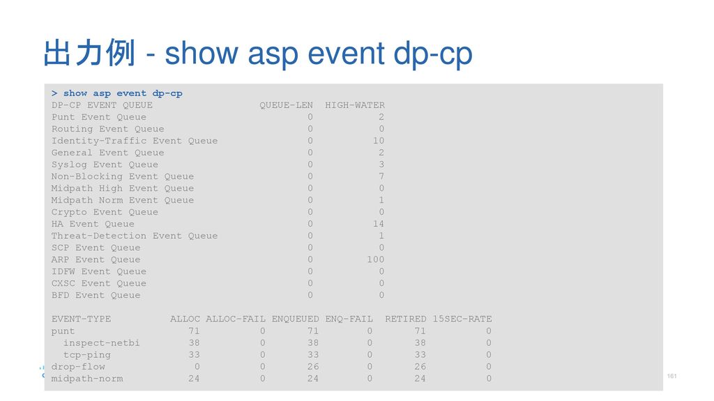 出力例 - show asp event dp-cp