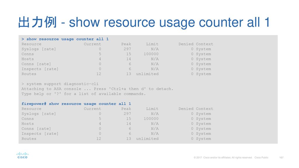 出力例 - show resource usage counter all 1