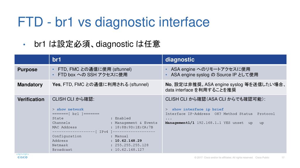 FTD - br1 vs diagnostic interface