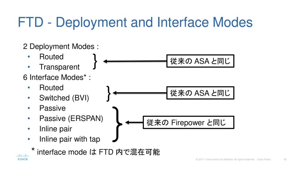 FTD - Deployment and Interface Modes