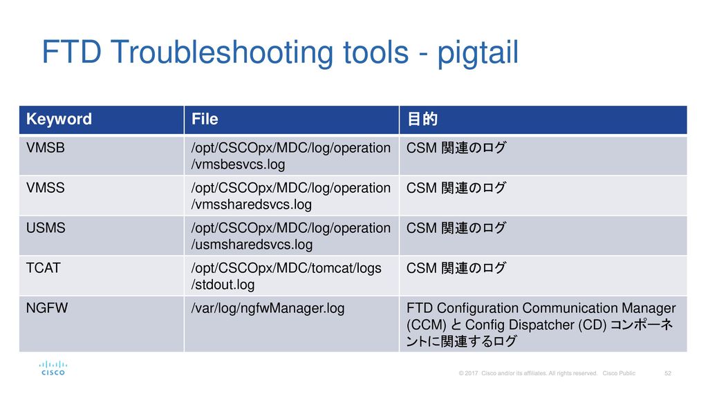 FTD Troubleshooting tools - pigtail
