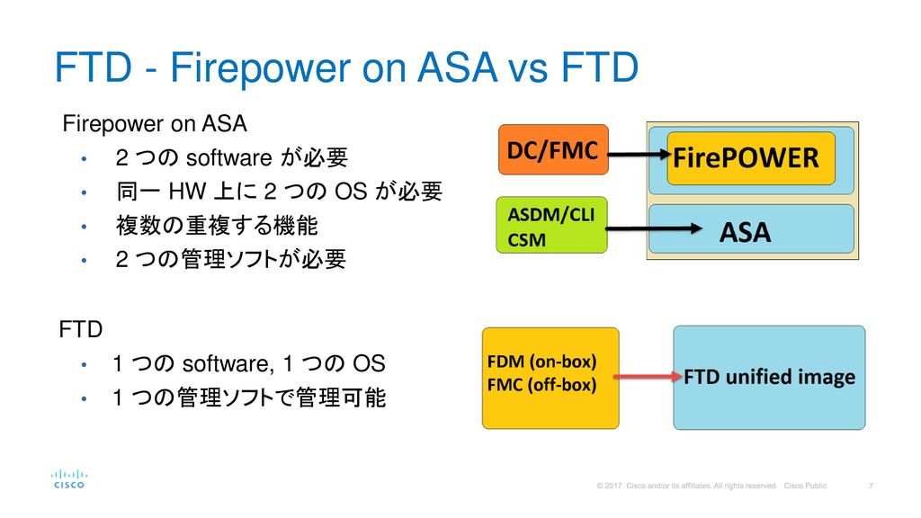 FTD - Firepower on ASA vs FTD