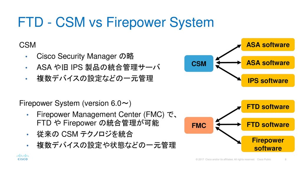 FTD - CSM vs Firepower System