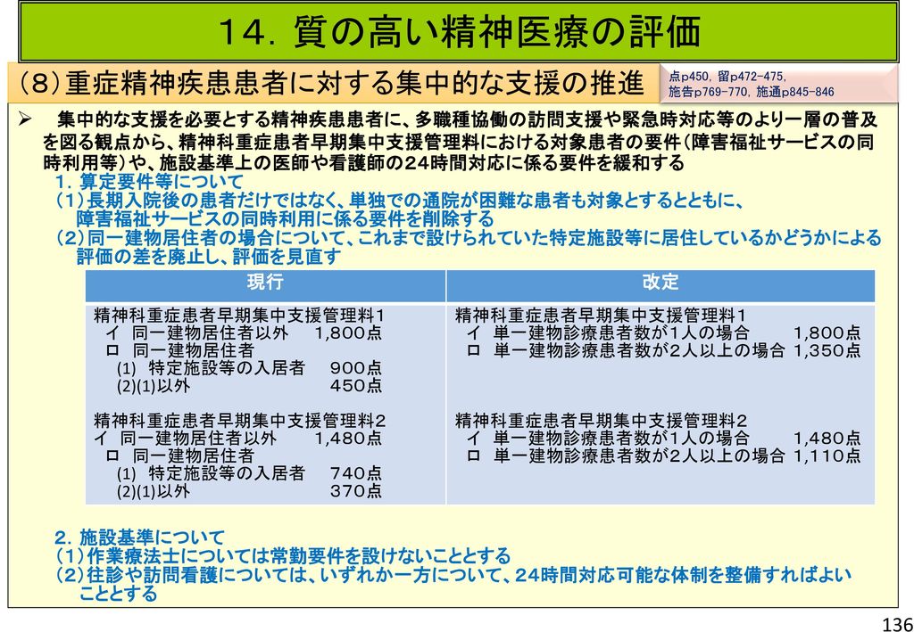 都道府県医師会 社会保険担当理事連絡協議会 平成２８年度診療報酬改定について 概要版 抜粋 Ppt Download