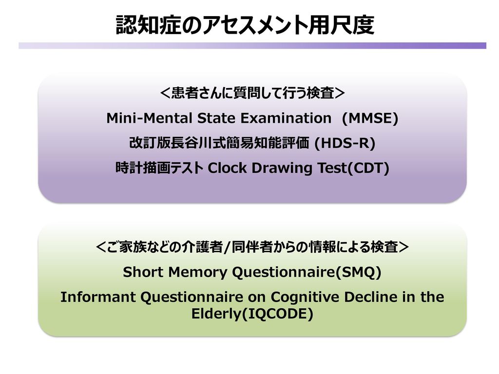 認知症のアセスメント用尺度 ＜患者さんに質問して行う検査＞ Mini-Mental State Examination (MMSE)