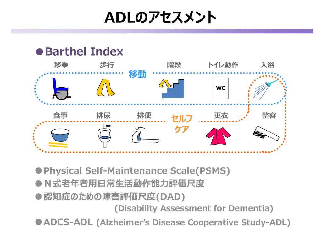 ADLのアセスメント ●Barthel Index (Disability Assessment for Dementia)