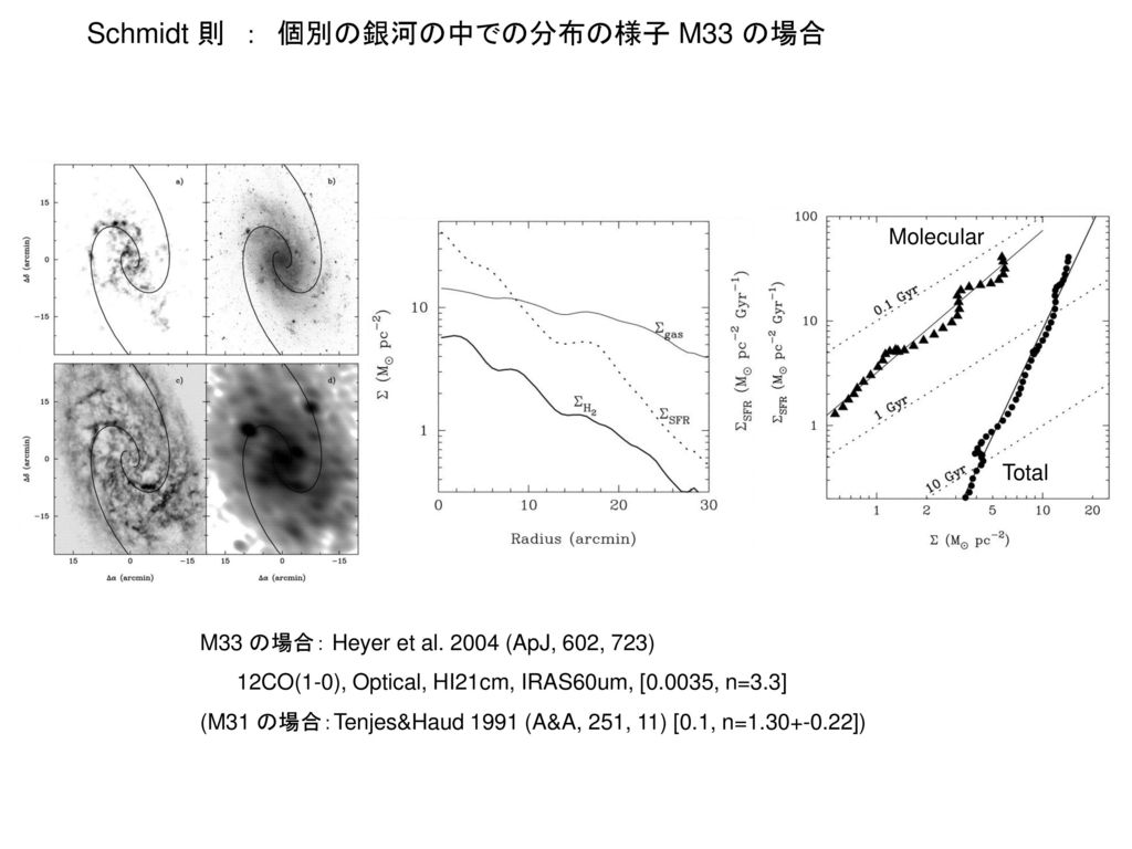 Schmidt 則 ： 個別の銀河の中での分布の様子 M33 の場合