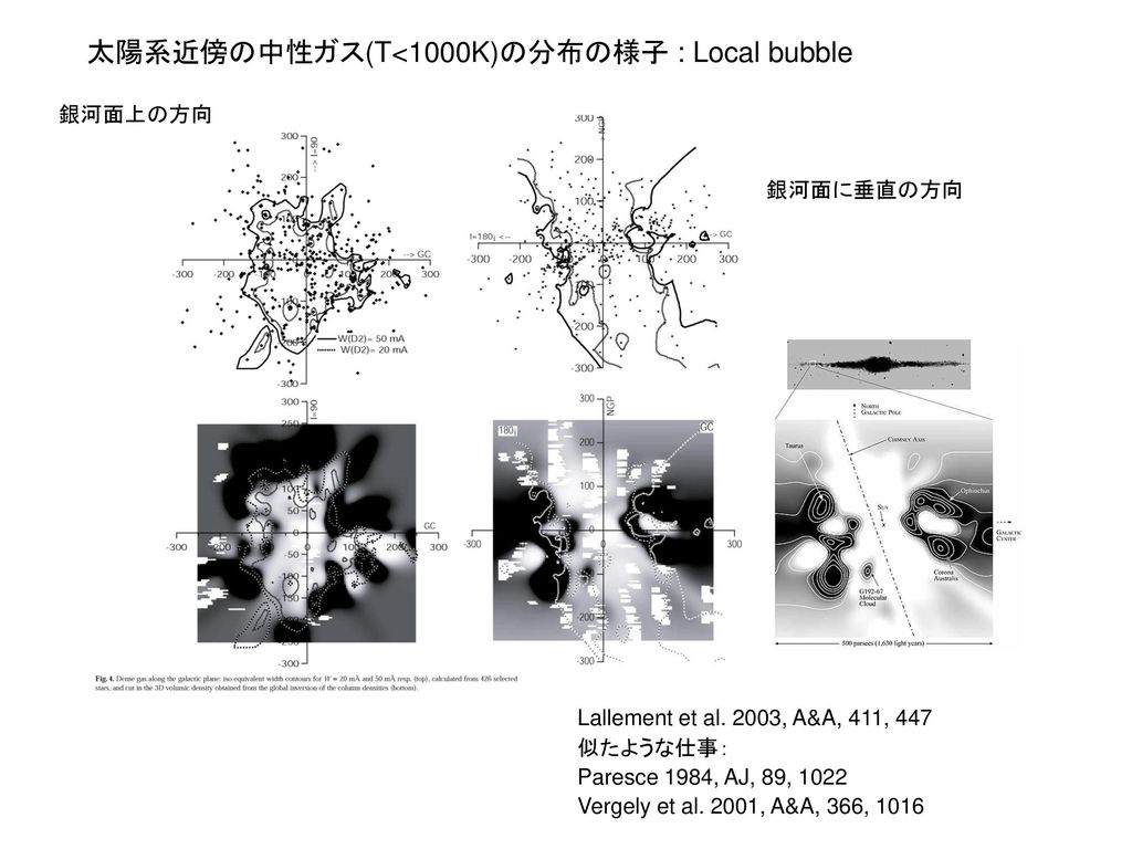太陽系近傍の中性ガス(T<1000K)の分布の様子 : Local bubble