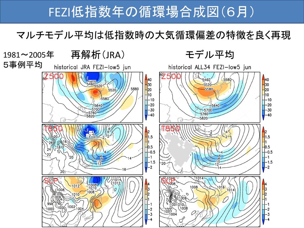 FEZI低指数年の循環場合成図（６月） マルチモデル平均は低指数時の大気循環偏差の特徴を良く再現 再解析（JRA） モデル平均