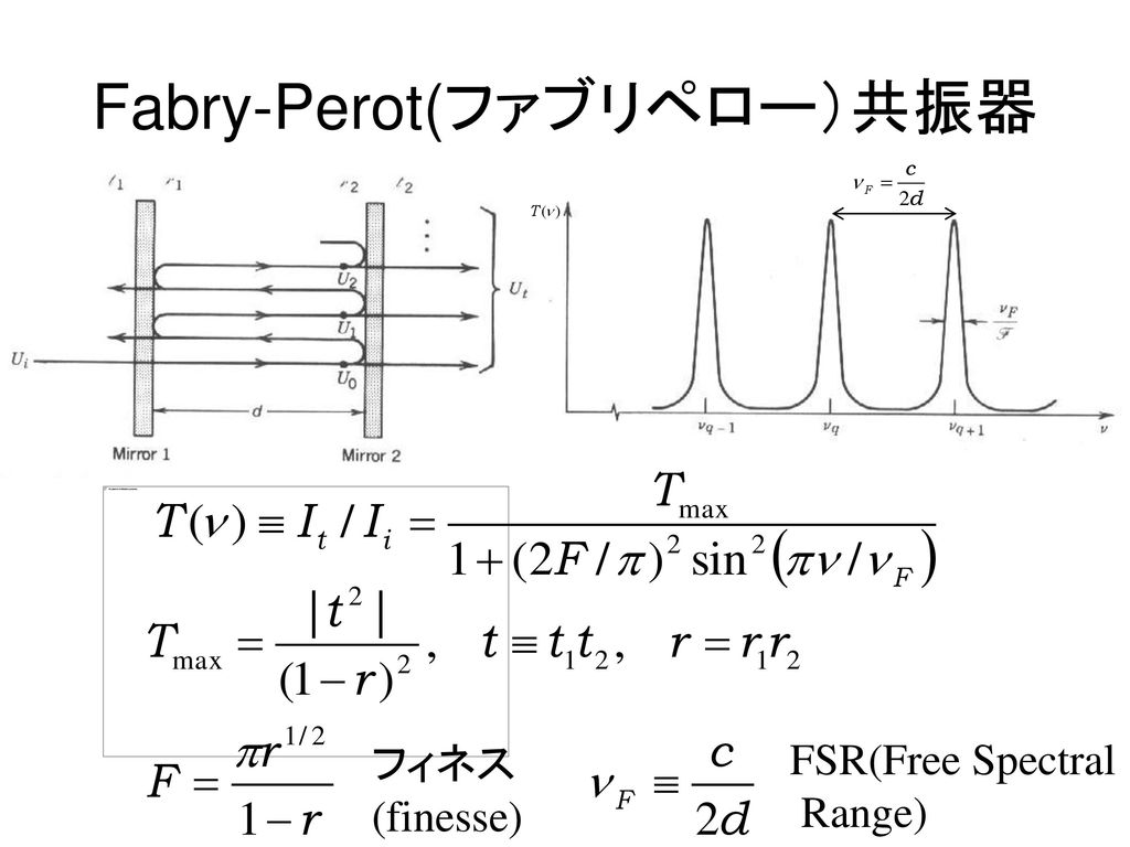 Fabry-Perot(ファブリペロー）共振器