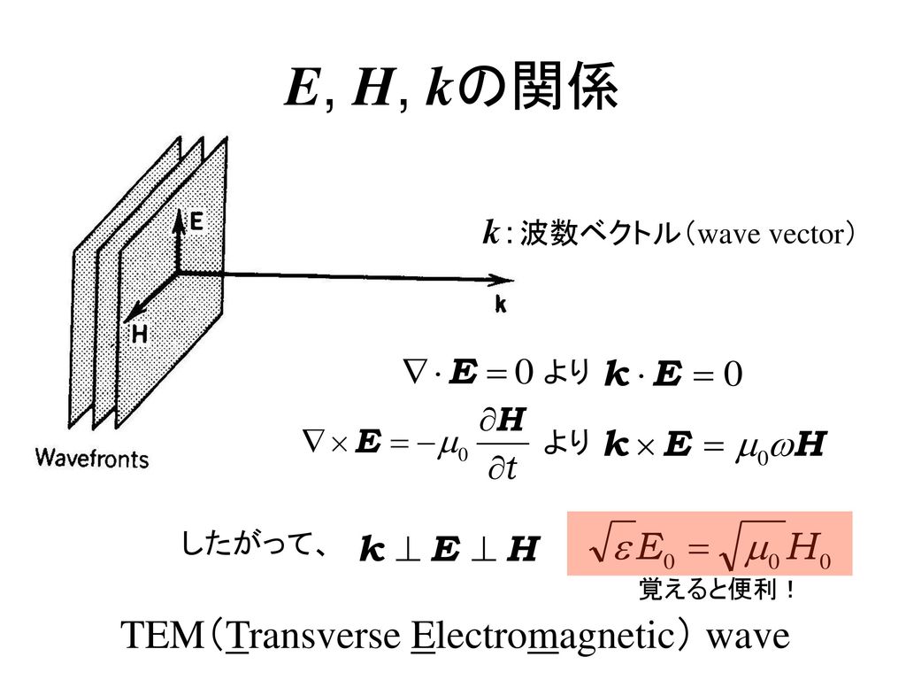 E, H, kの関係 TEM（Transverse Electromagnetic） wave k：波数ベクトル（wave vector）
