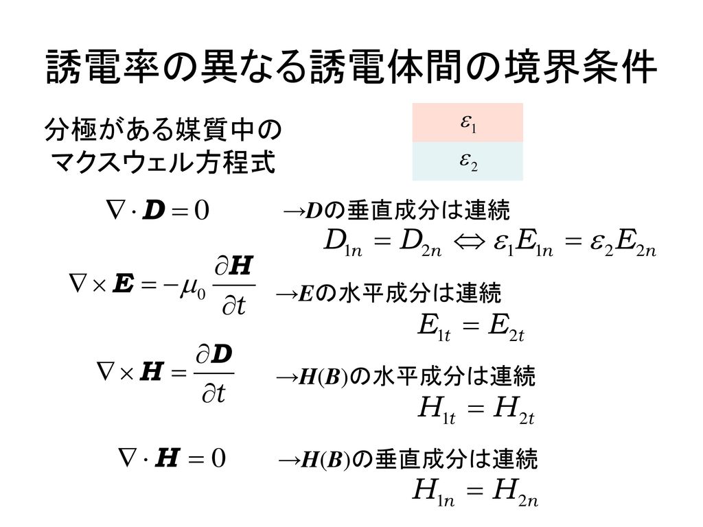 誘電率の異なる誘電体間の境界条件 分極がある媒質中の マクスウェル方程式 →Dの垂直成分は連続 →Eの水平成分は連続