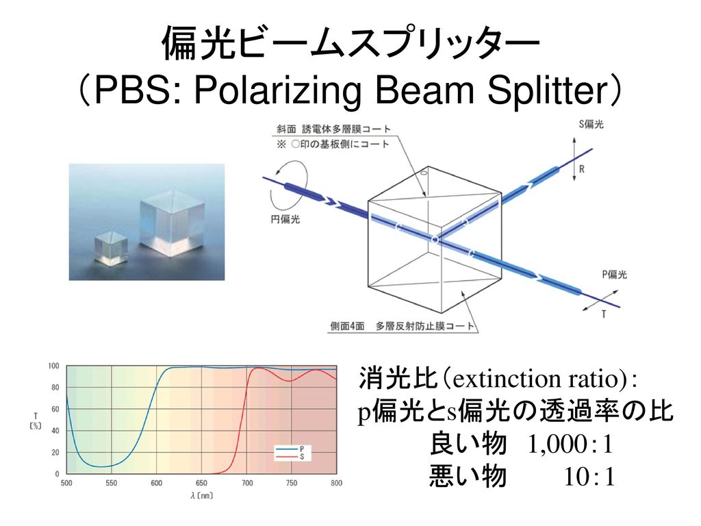 偏光ビームスプリッター （PBS: Polarizing Beam Splitter）