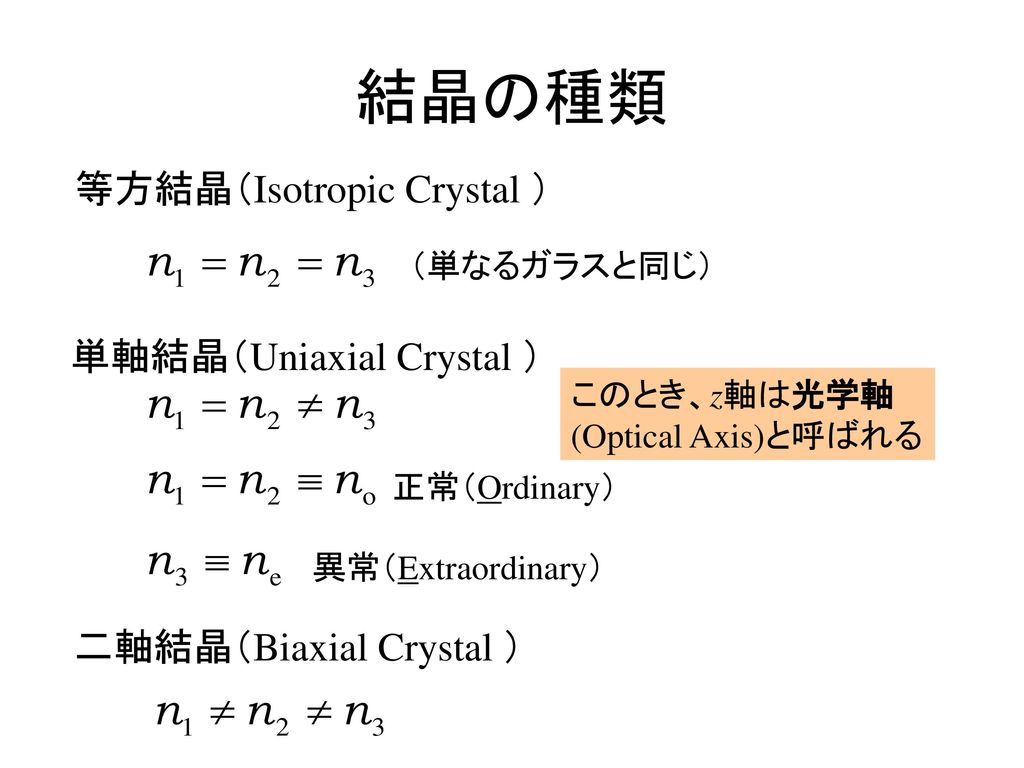 結晶の種類 等方結晶（Isotropic Crystal ） 単軸結晶（Uniaxial Crystal ）
