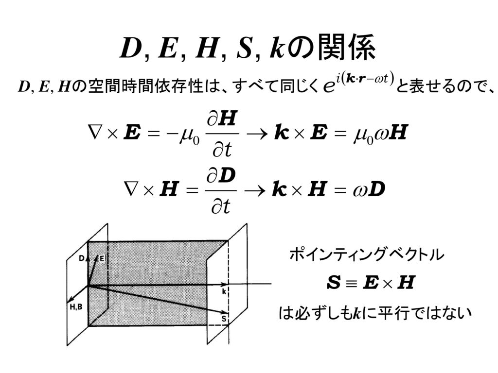 D, E, H, S, kの関係 D, E, Hの空間時間依存性は、すべて同じく と表せるので、 ポインティングベクトル