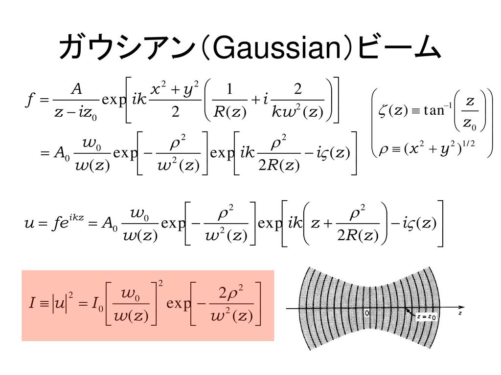 ガウシアン（Gaussian）ビーム
