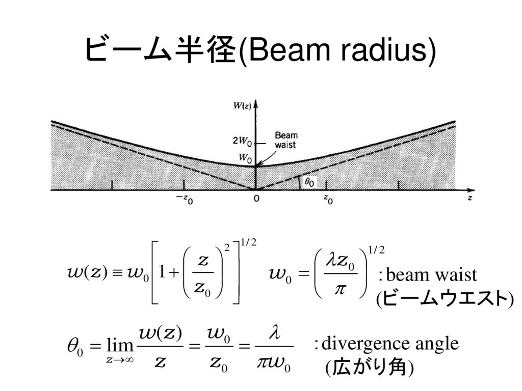 ビーム半径(Beam radius) ：beam waist (ビームウエスト) ：divergence angle (広がり角)