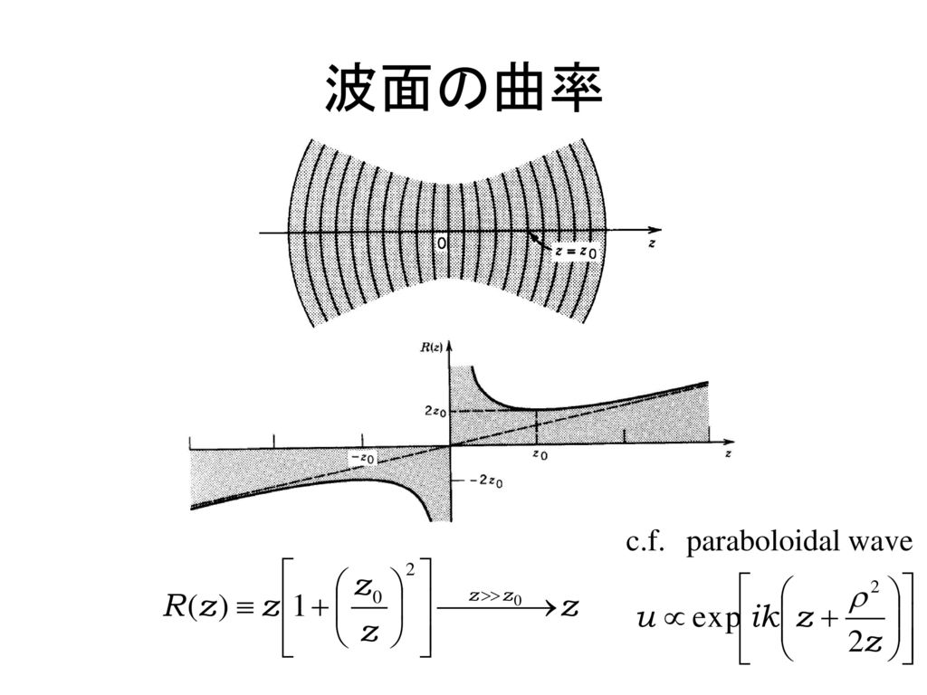 波面の曲率 c.f. paraboloidal wave