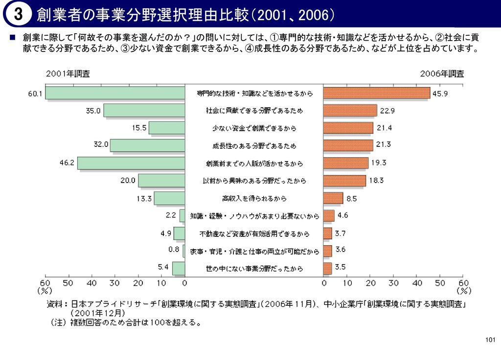 各章の構成 記述内容 利用方法 イメージ ページ数 概要 ねらい 学習 