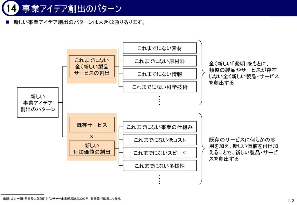 各章の構成 記述内容 利用方法 イメージ ページ数 概要 ねらい 学習 