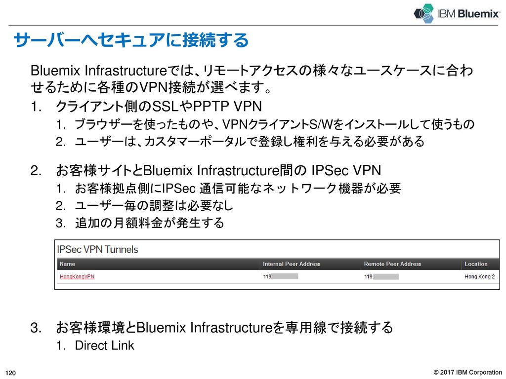 目次 Bluemix Infrastructure 概要 Bluemix Infrastructureアーキテクチャ