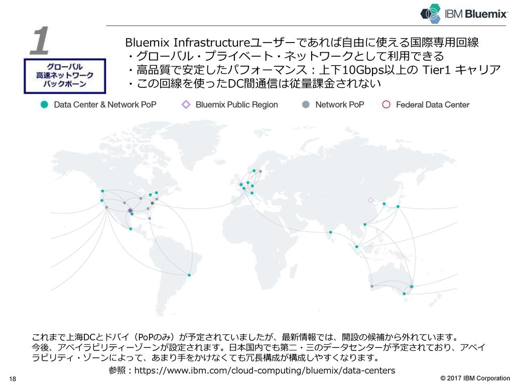 1 2 3 IBM Bluemix Infrastructure の特徴 グローバル 高速ネットワーク バックボーン ベアメタルもある