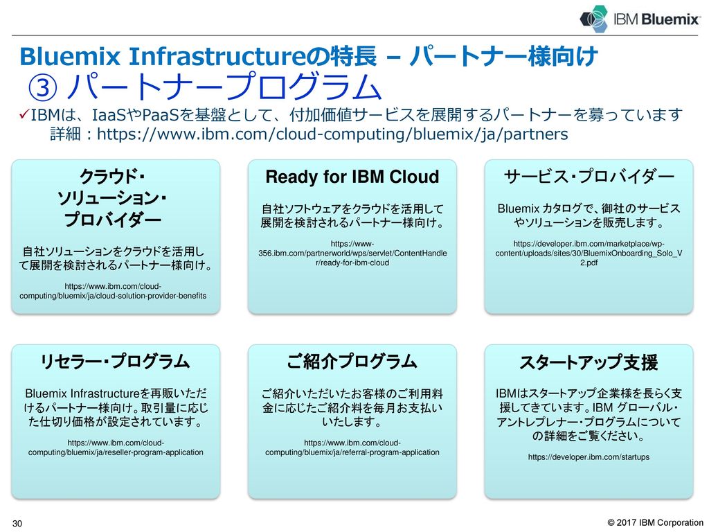 ② データセンター割引 ご利用時の注意 Bluemix Infrastructureの 日本IBM 契約書 の場合 1/1 1/10 20日