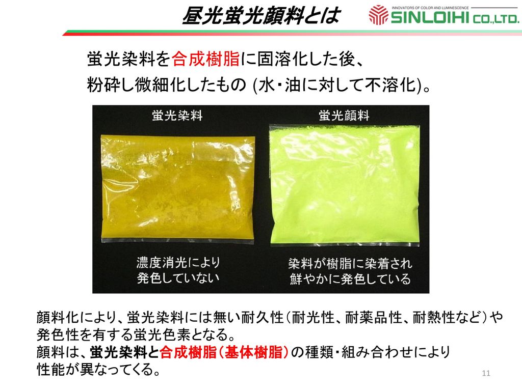 昼光蛍光顔料とは 蛍光染料を合成樹脂に固溶化した後、 粉砕し微細化したもの (水・油に対して不溶化)。
