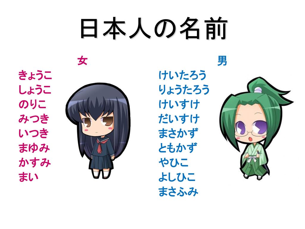 にほんじん なまえ 日本人の名前 北野 武 村上 春樹 宮崎 駿 Ppt Download にほんじん なまえ 日本人の名前 北野 武 村上 春樹 宮崎 駿 Ppt Download