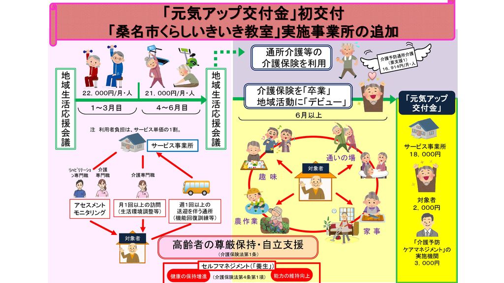 市長記者会見 H28年10月5日 １ 第１回桑名市市政功労表彰 について ２ 公民連携ワンストップ対話窓口 コラボ ラボ の Ppt Download