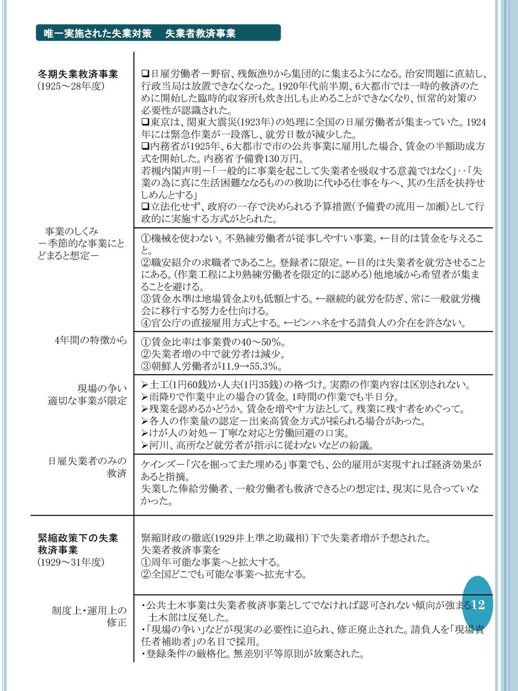 労働運動への発信 Common Sense あとがき から 本書は 今後の失業対策の中で公的雇用策を国際標準なみに復権させる動きが進むことを密かな願いとして執筆されている 号外 Ppt Download