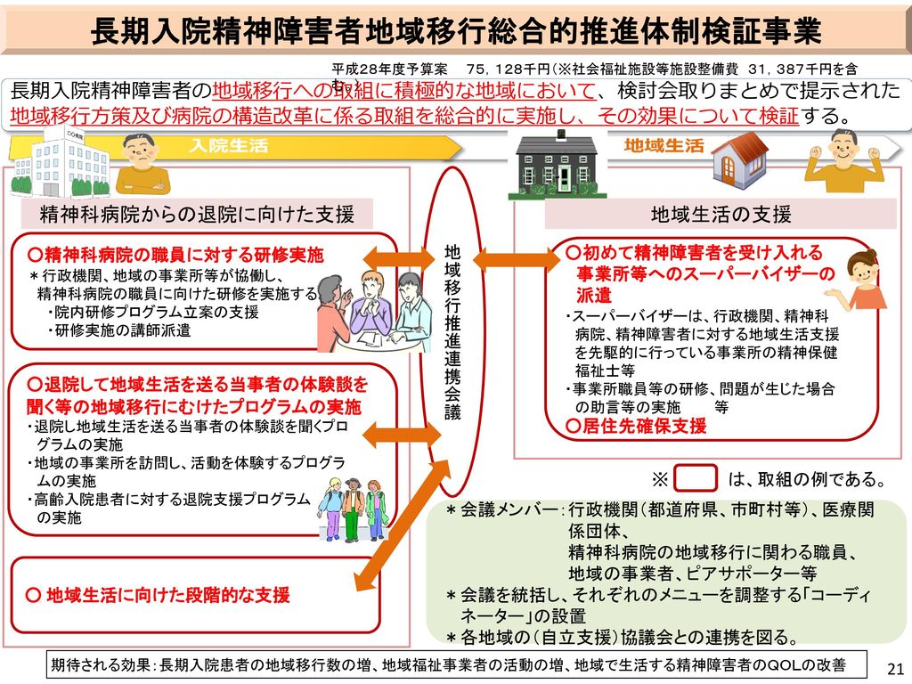 節約 精神障害者の地域移行支援・地域定着支援・自立生活援助導入ガイド 地域で暮らそう！／岩上洋一(著者),全国地域で暮らそうネットワーク(著者)