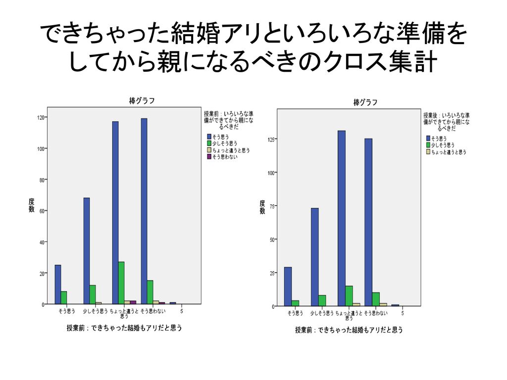 妊娠前の ０次 的予防教育２ 家庭科教員への広がりと 児童養護施設での授業 Ppt Download