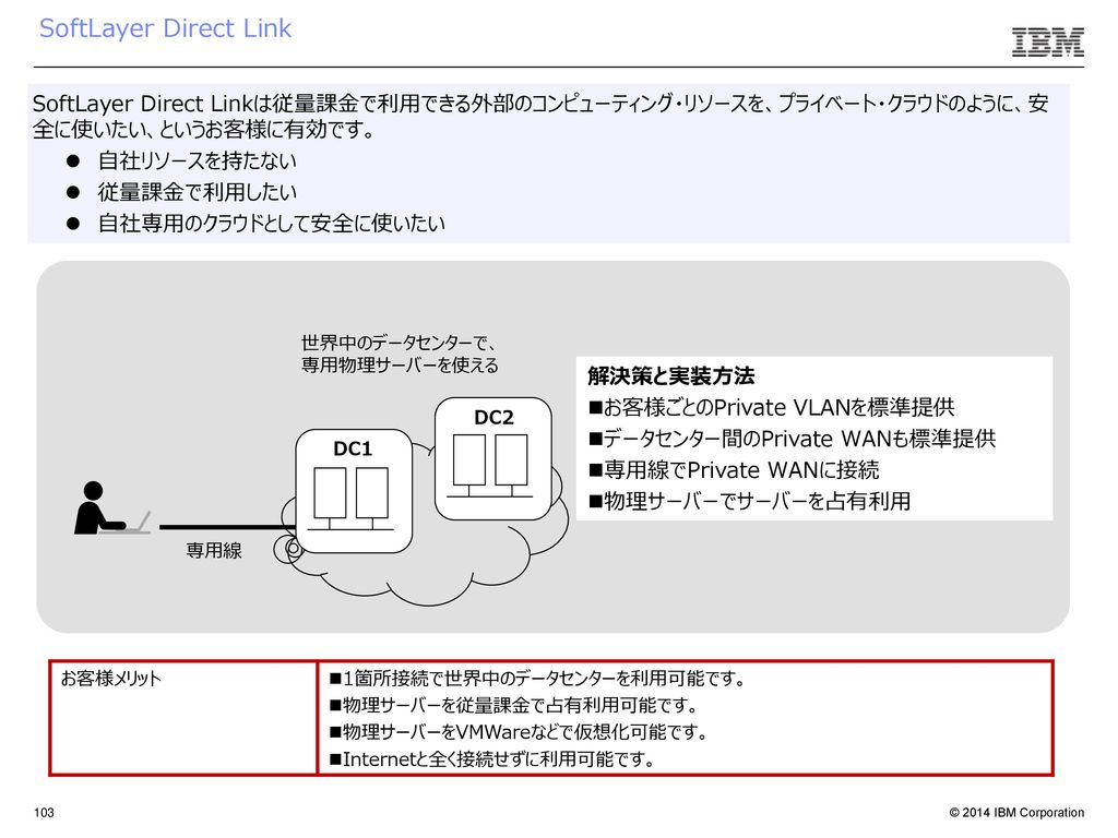 Softlayerによる 貴社事業成長を支える It基盤構築のご提案 Ppt Download