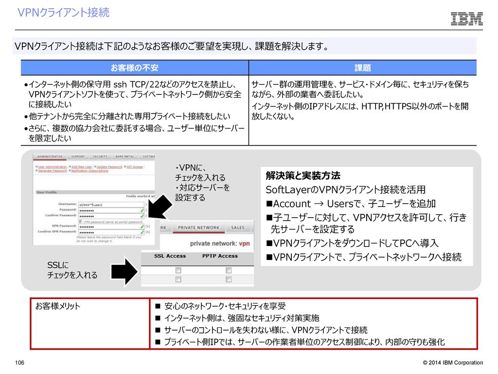 Softlayerによる 貴社事業成長を支える It基盤構築のご提案 Ppt Download